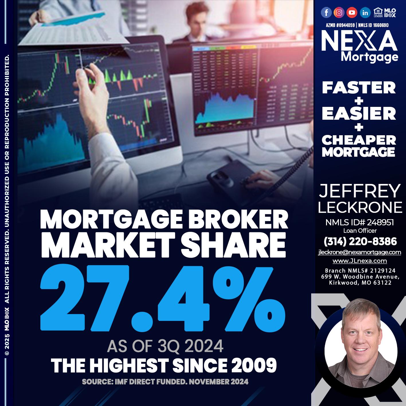 MORTGAGE BROKER MARKET SHARE - Jeffrey Leckrone -Mortgage Loan Originator