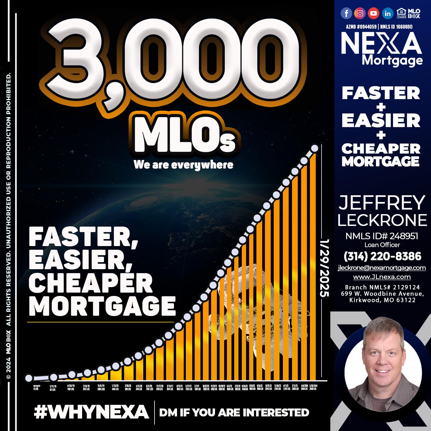 3000 MLOs - Jeffrey Leckrone -Mortgage Loan Originator