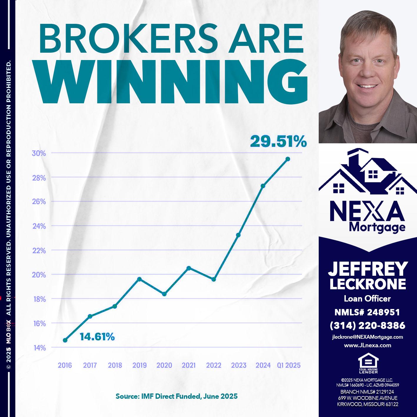 BROKERS ARE WINNING - Jeffrey Leckrone -Mortgage Loan Originator