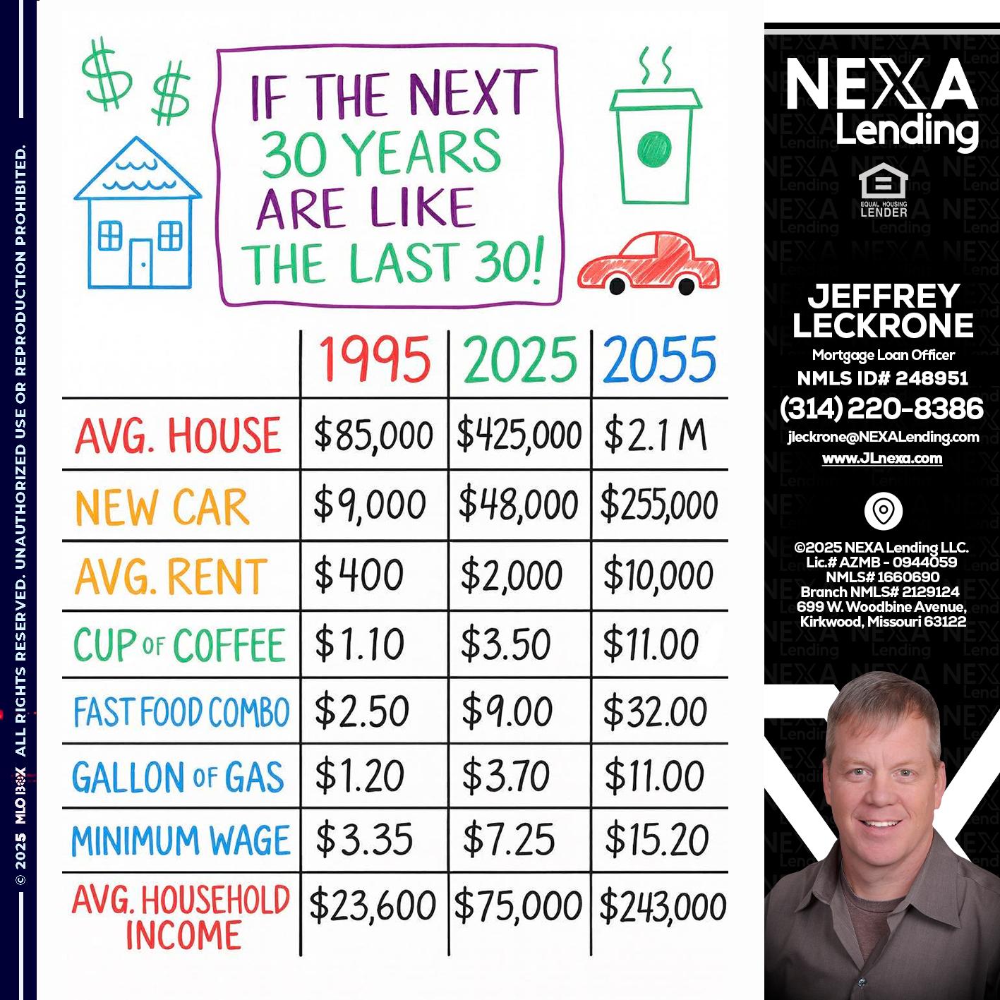 in the next 30 years - Jeffrey Leckrone -Mortgage Loan Originator