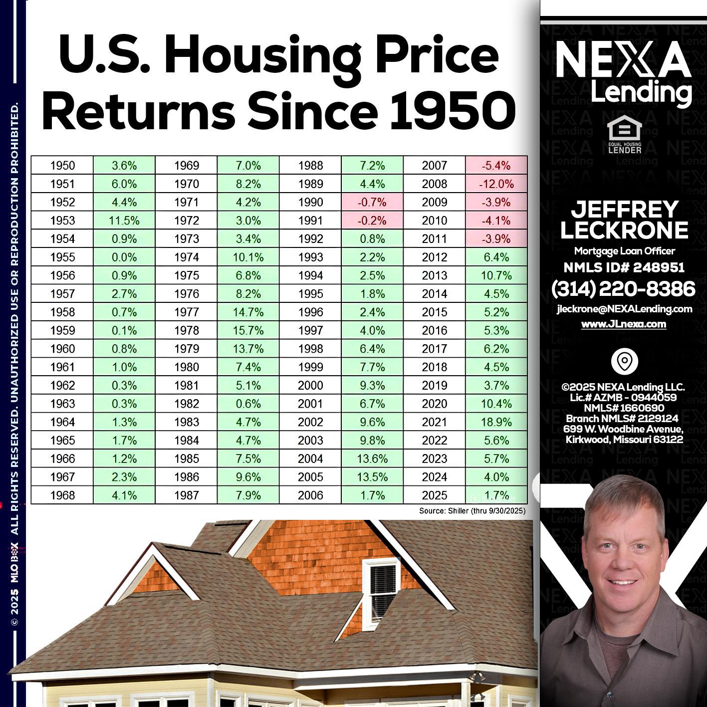 us housing price - Jeffrey Leckrone -Mortgage Loan Originator