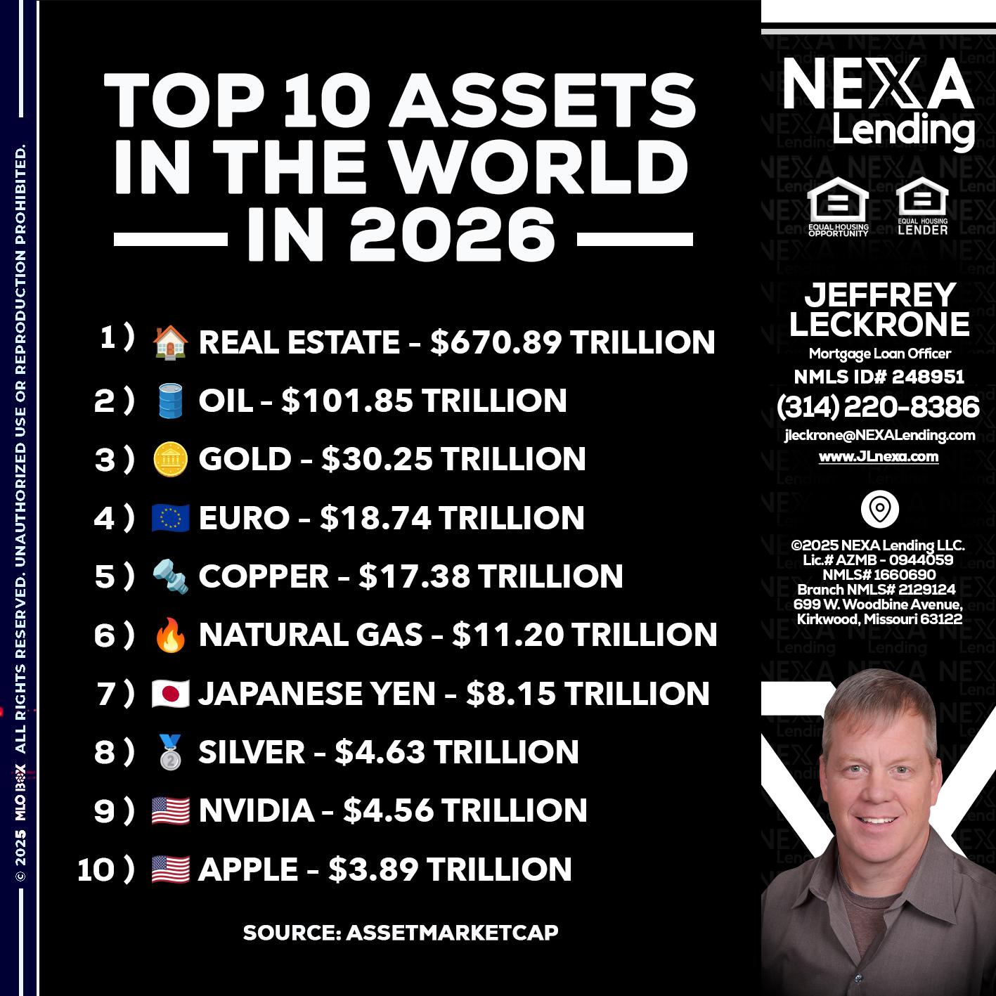 top 10 - Jeffrey Leckrone -Mortgage Loan Originator