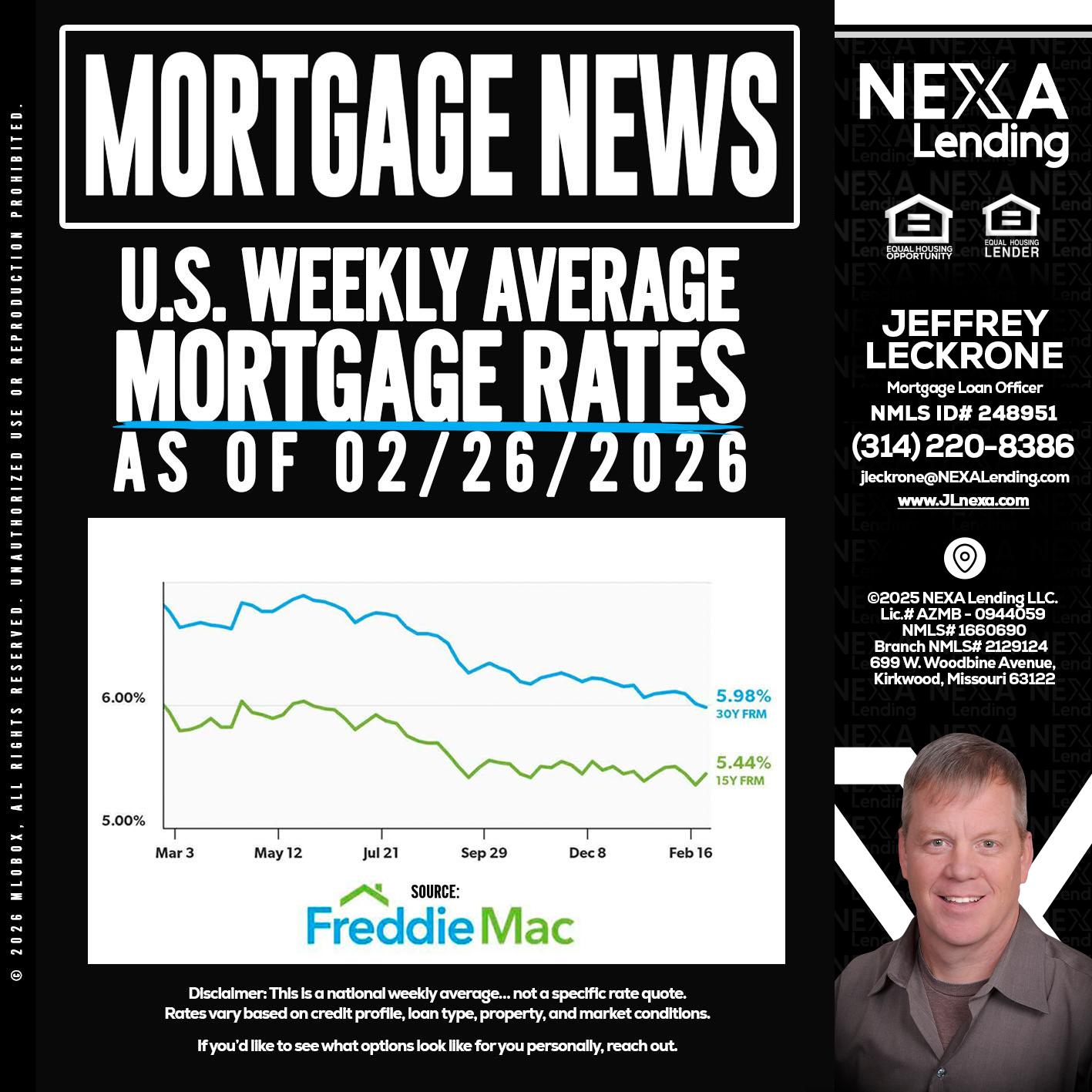 mortgage news - Jeffrey Leckrone -Mortgage Loan Originator
