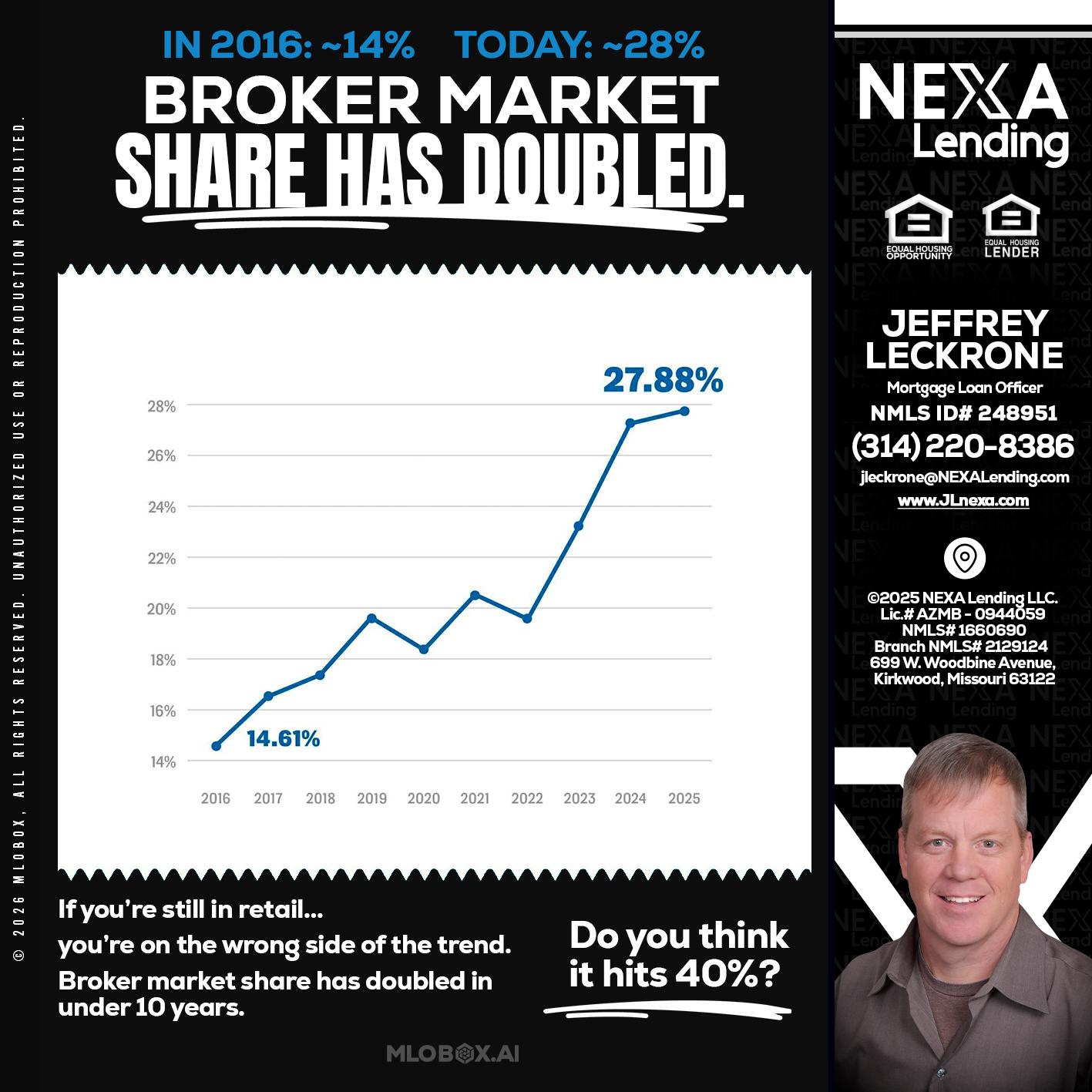 BROKER MARKET - Jeffrey Leckrone -Mortgage Loan Originator