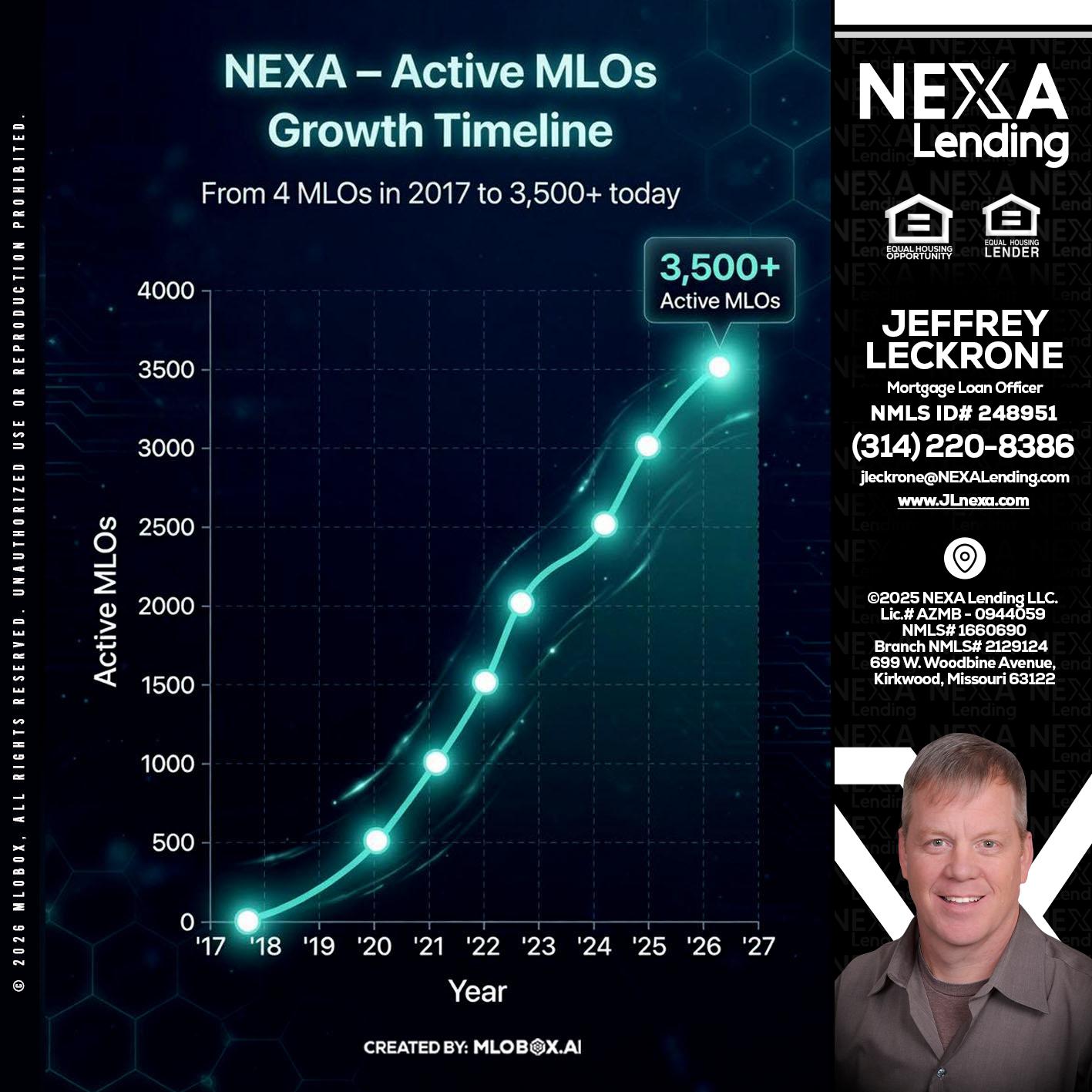3500 MLOs - Jeffrey Leckrone -Mortgage Loan Originator