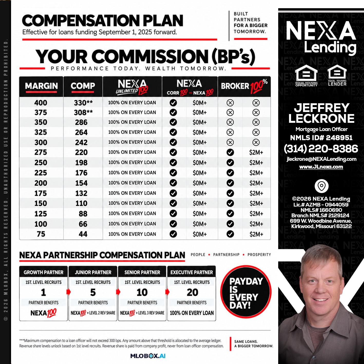 COMPENSATION PLAN - Jeffrey Leckrone -Mortgage Loan Originator